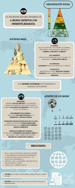 Archivo:Infografía Cultura Maya2.jpg