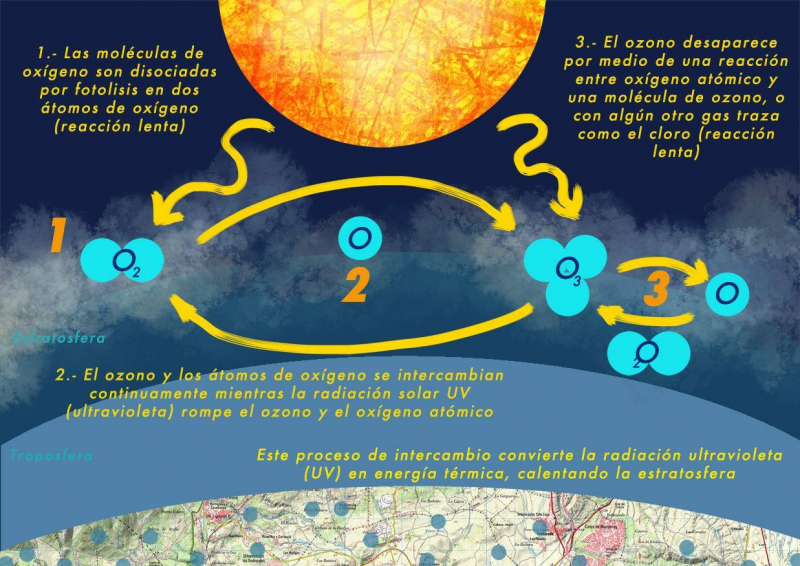 Archivo:Ozonosfera.png