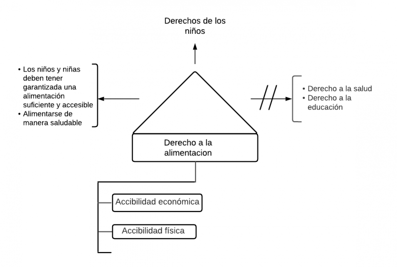 Archivo:Pseudomentefacto derecho a la alimentacion.png