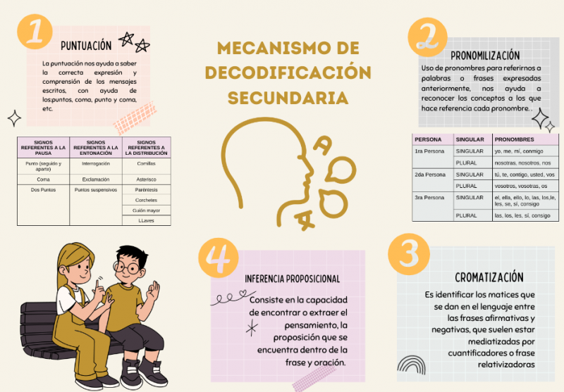 Archivo:Mecanismo de Decodificación Secundaria.png