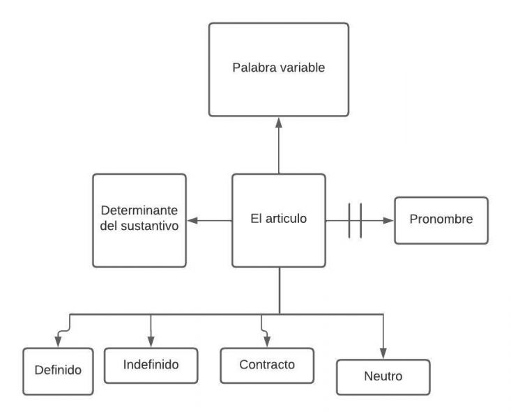 Archivo:Mentefacto El Artículo.jpg