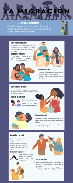 Archivo:G5 MIGRACIÓN INFOGRAFÍA.png