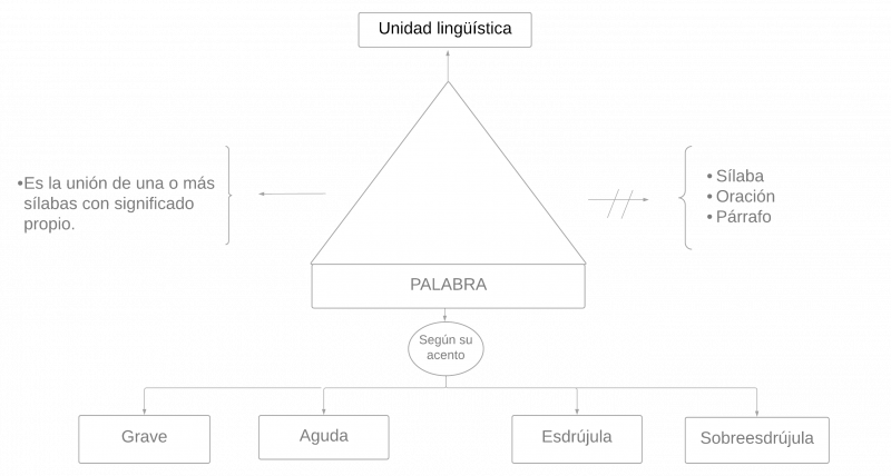 Archivo:Pseudomentefacto palabra.png