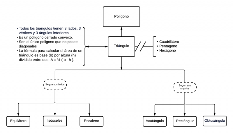 Archivo:Mentefacto geome (2).png