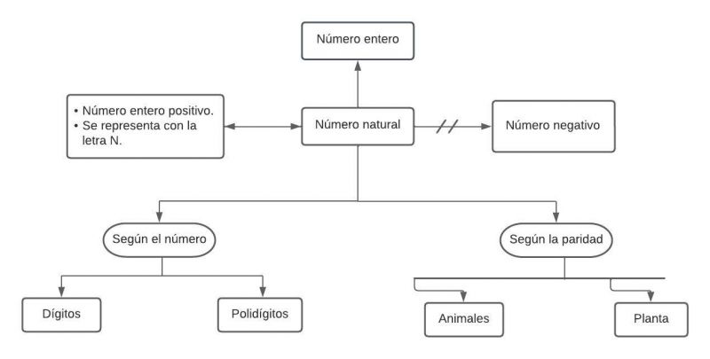 Archivo:Número Natural .jpg