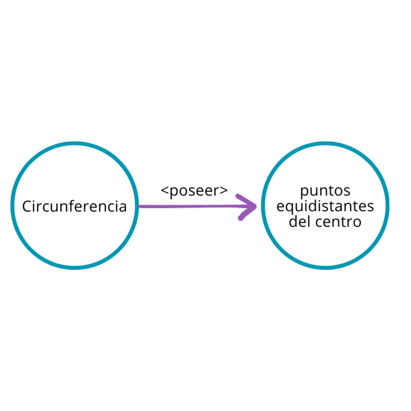 Archivo:Circunferencia1.png