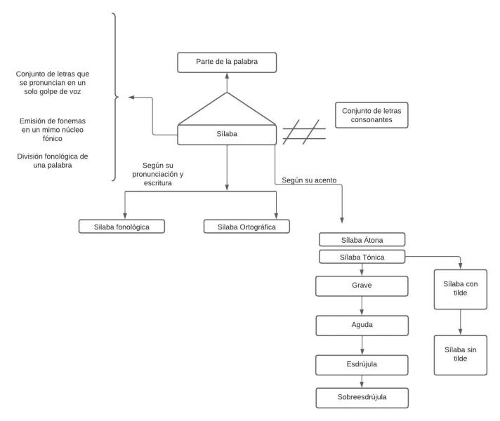 Archivo:Pseudomentefacto silaba.jpg