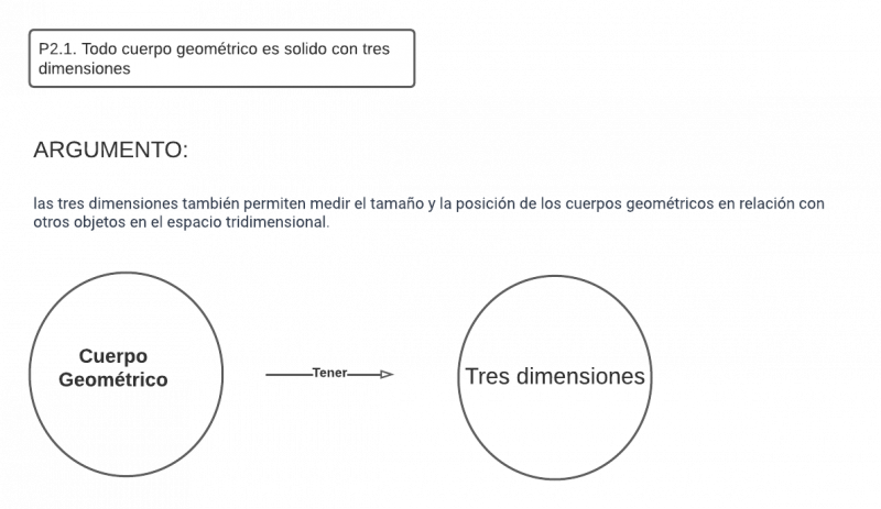 Archivo:Proposicion 2.png