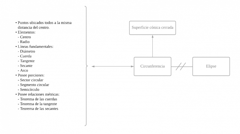 Archivo:CIRCUNFERENCIA MENTEFACTO.png