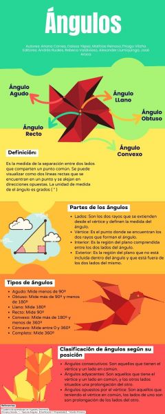 Archivo:Infografía Ángulos.jpg