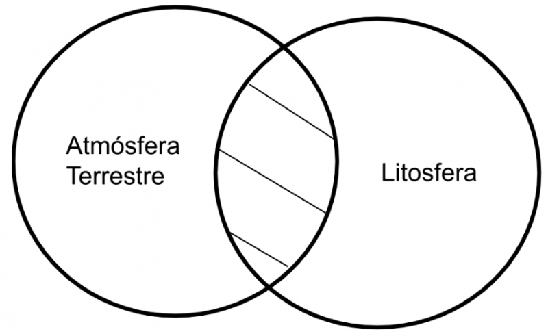 Archivo:Mentefacto P3.1. Atmósfera Terrestre.png