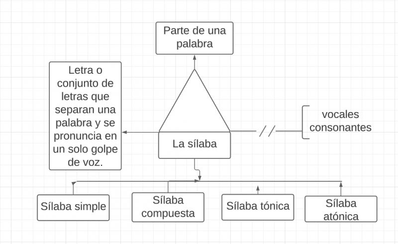 Archivo:Pseudomentefacto la sílaba .jpg