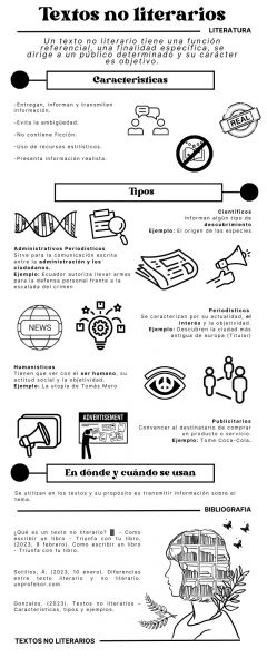 Archivo:Infografá Textos NoLiterarios.jpg