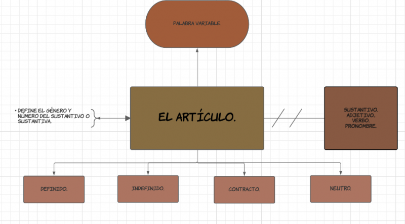 Archivo:Mentefacto conceptual articulo.png