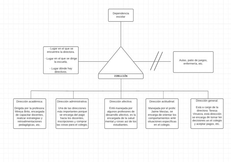 Archivo:Pseudomentefacto direccion.jpg