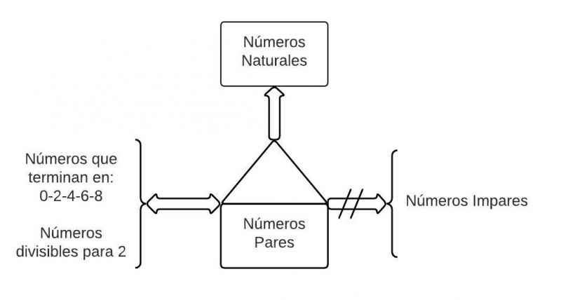 Archivo:Pseudomentefacto numeros pares.jpg