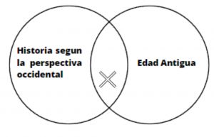 Edad Antigua .jpg