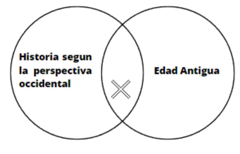 Archivo:Edad Antigua .jpg