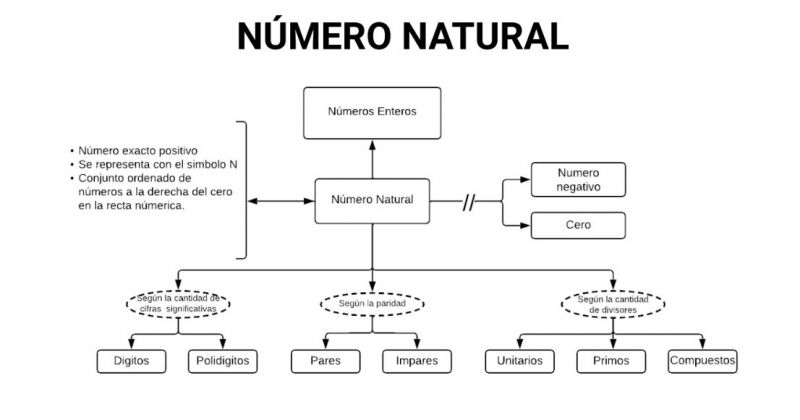 Archivo:Mentefacto numero natural G5.jpg