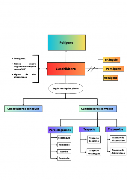 Archivo:Cuadrilatero (3).png