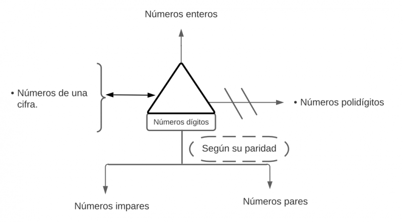 Archivo:Pseudomentefacto Número Dígito.png