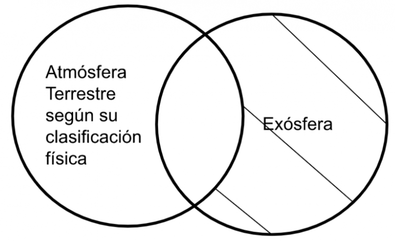 Archivo:Mentefacto P5.5. Atmósfera Terrestre.png