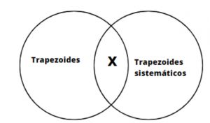 Trapezoides sistemáticos .jpg