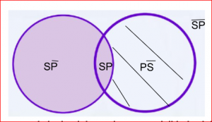 Mentefacto Proposición4.1.png