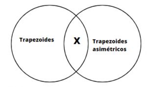 Trapezoides asimétricos .jpg