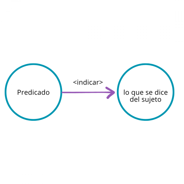 Archivo:Predicado1.png