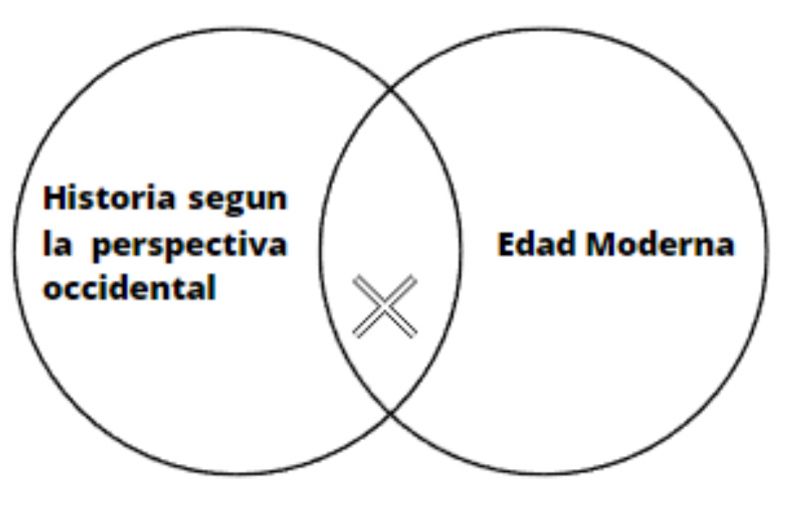Archivo:Edad Moderna .jpg