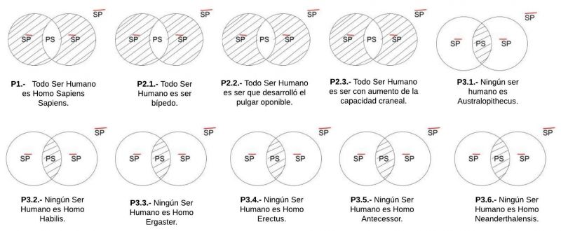 Archivo:Analisis proposicional.jpg