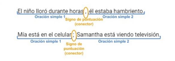 Alguna Oración Compuesta es Oración yuxtapuesta.jpg