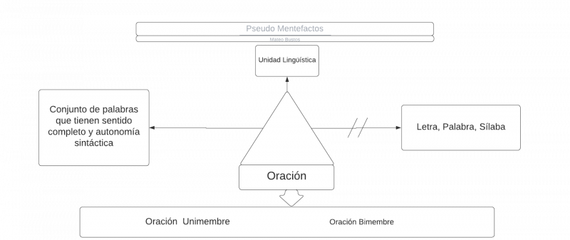 Archivo:Pseudomentefacto Oracion.png
