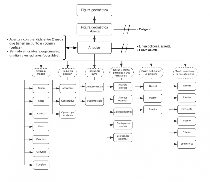 Archivo:Mentefacto Águlo.png