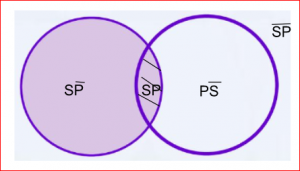 Mentefacto Proposición3.6.png