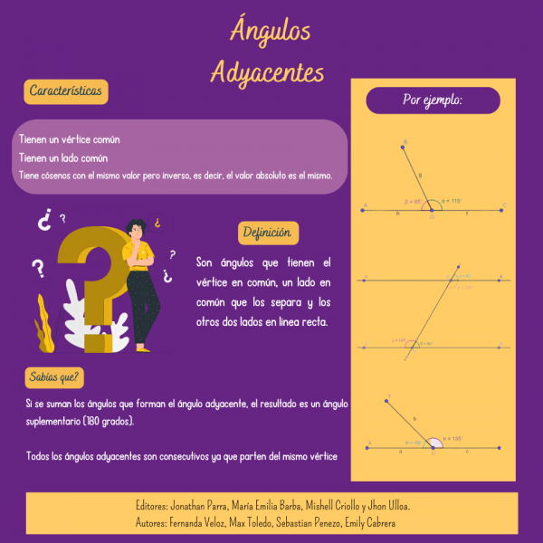 Archivo:Infografía Ángulos Adyacentes.png