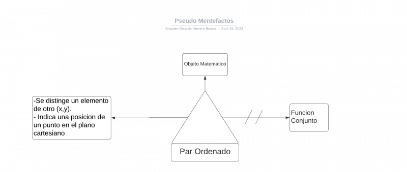 Archivo:Pseudomentefacto Par Ordenado.png