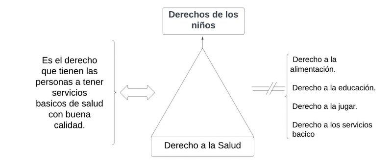 Archivo:Salud.jpg