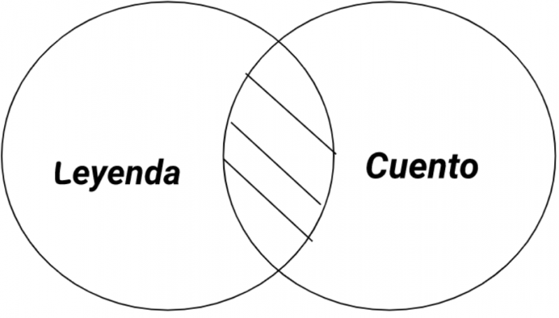 Archivo:Mentefacto P3.1. Leyenda.png