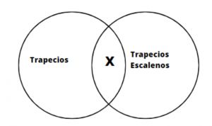Trapecios escalenos .jpg