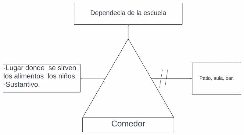 Archivo:Pseudomentefacto comedor.png