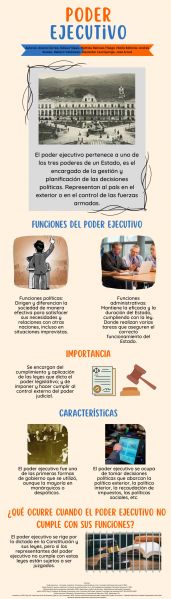 Archivo:Infografía Poder Ejecutivo .jpg