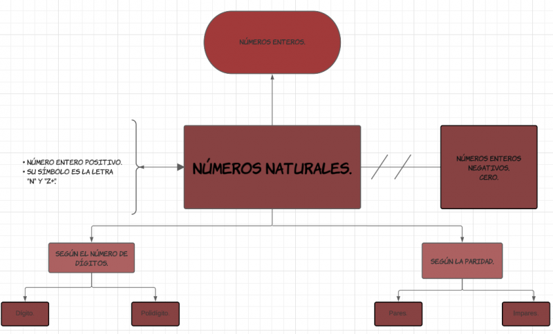 Archivo:Mentefacto conceptual natural.png