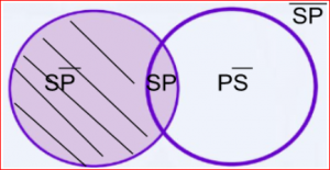 Mentefacto Proposición1.png