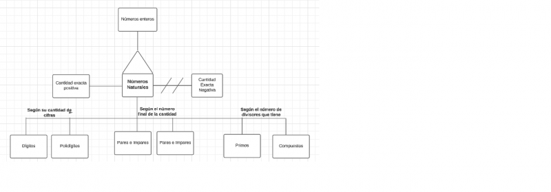 Archivo:Pseudomentefacto Números Naturales.png