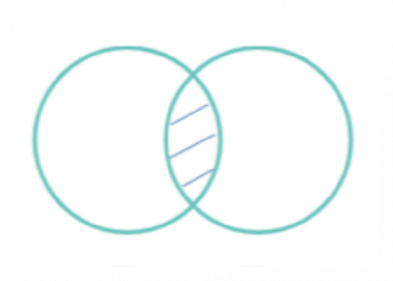 Archivo:Mentefacto Aristotélico E.png