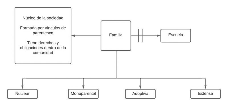 Archivo:Mentefacto Animal.jpg