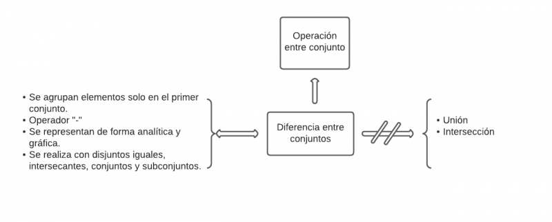 Archivo:Mentefacto de la produccion-mate.png
