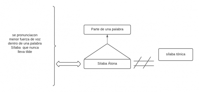 Pseudomentefacto desílaba átona.png